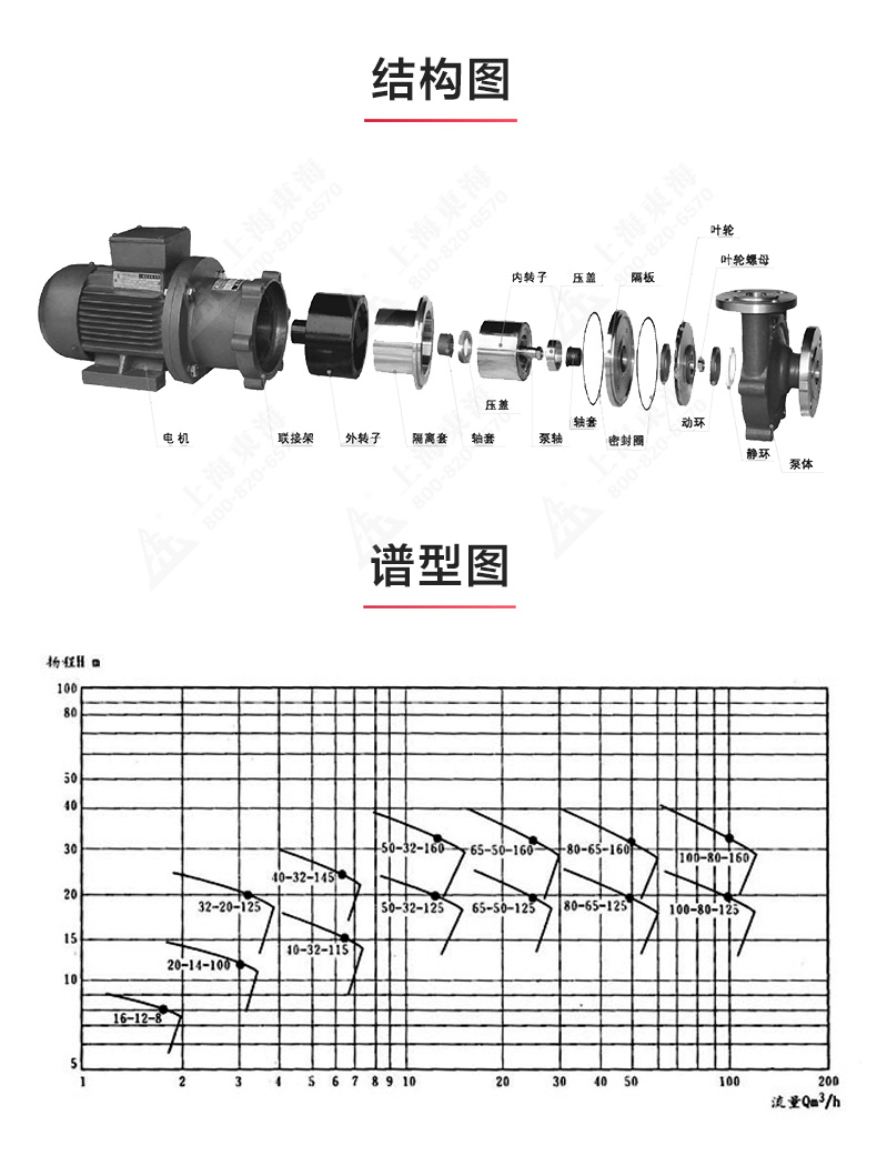 CQB型磁力泵_产品结构图.jpg