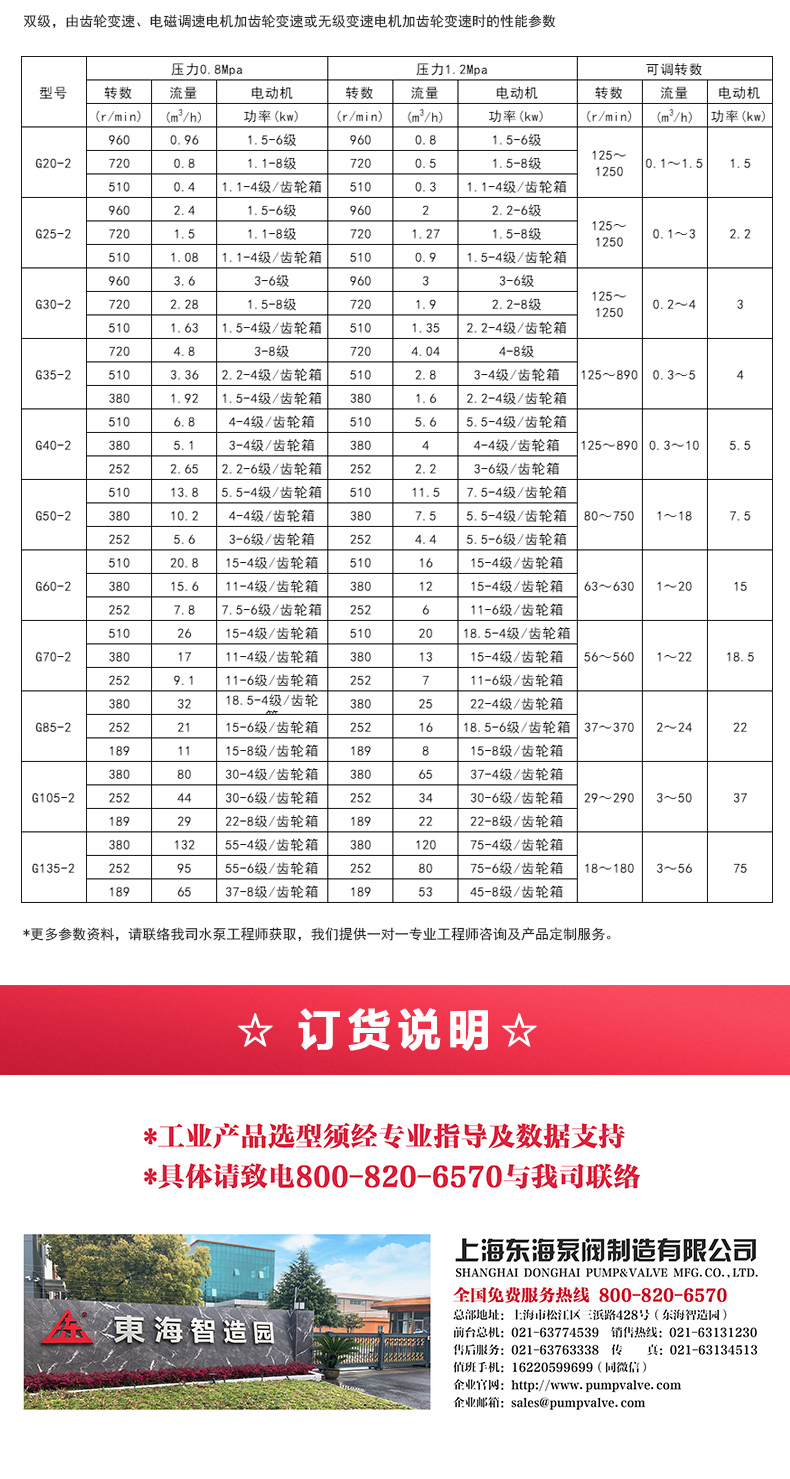 G型螺杆泵_产品选型目录2.jpg