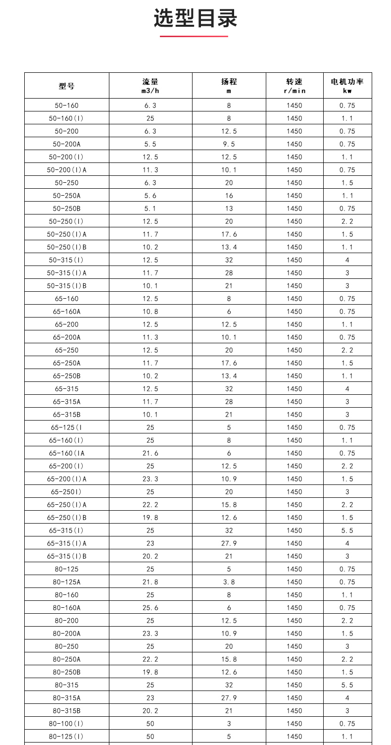 YGD型油泵_产品选型目录.jpg